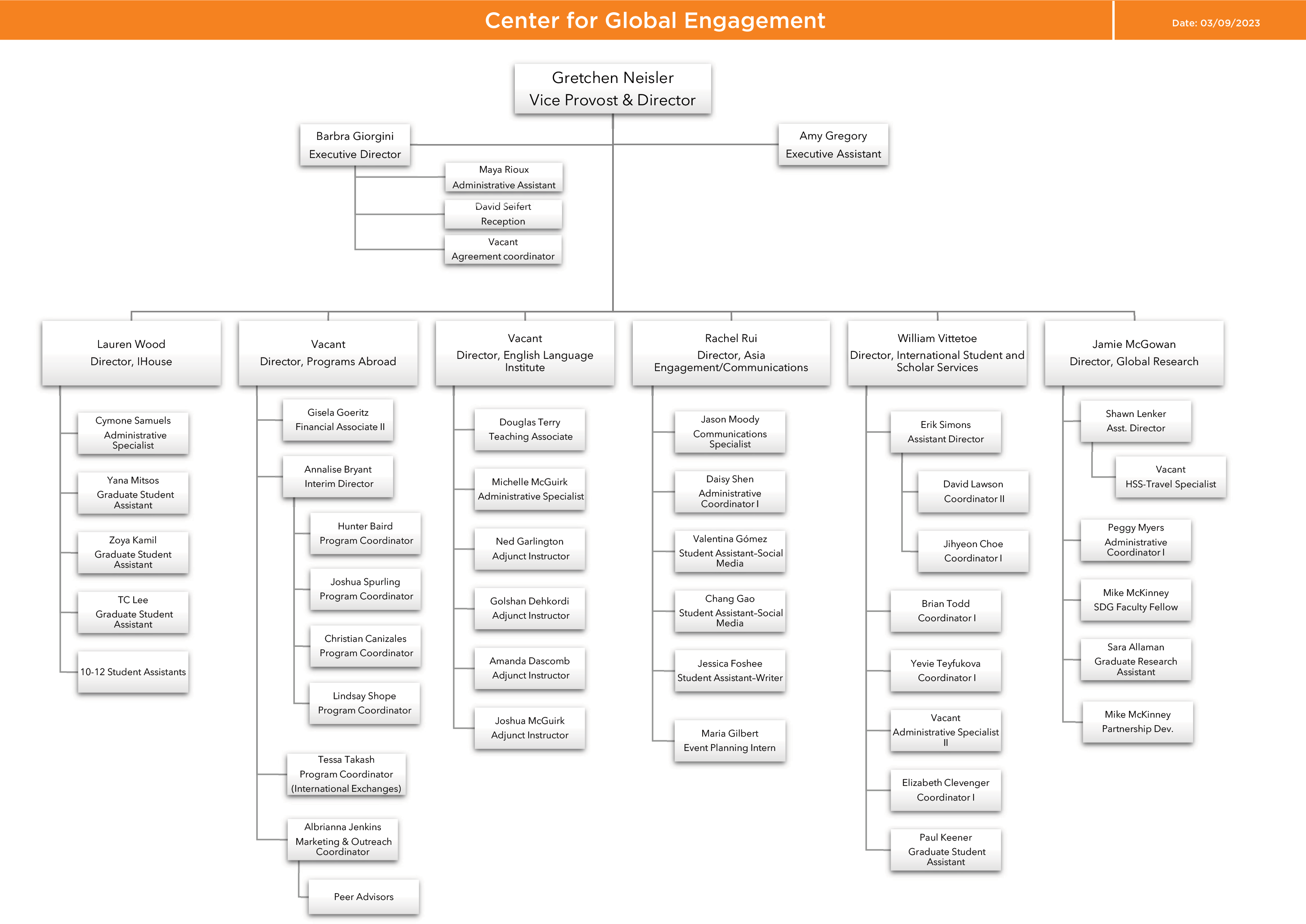 Organizational Chart | Center for Global Engagement