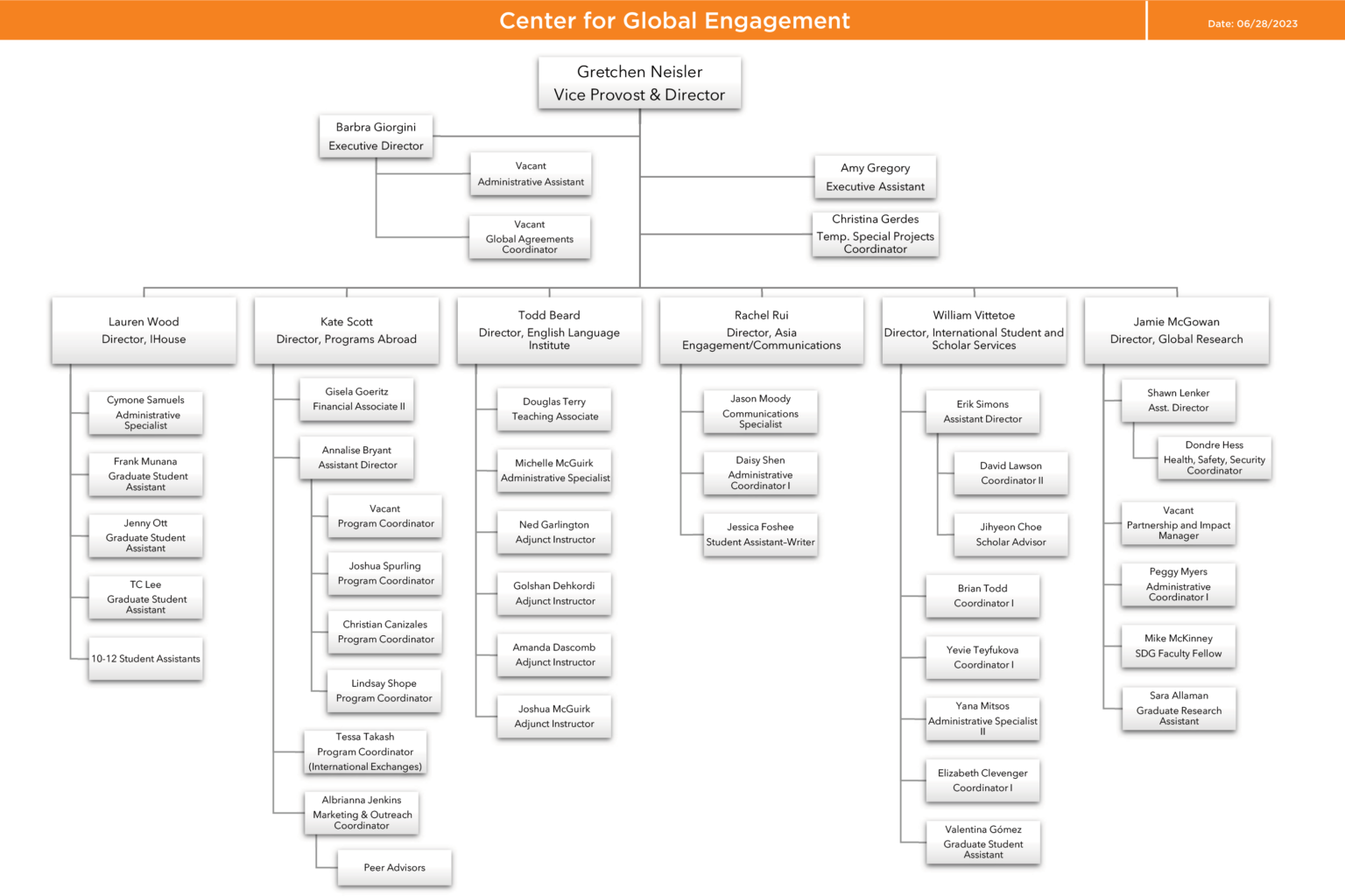 Organizational Chart | Center for Global Engagement