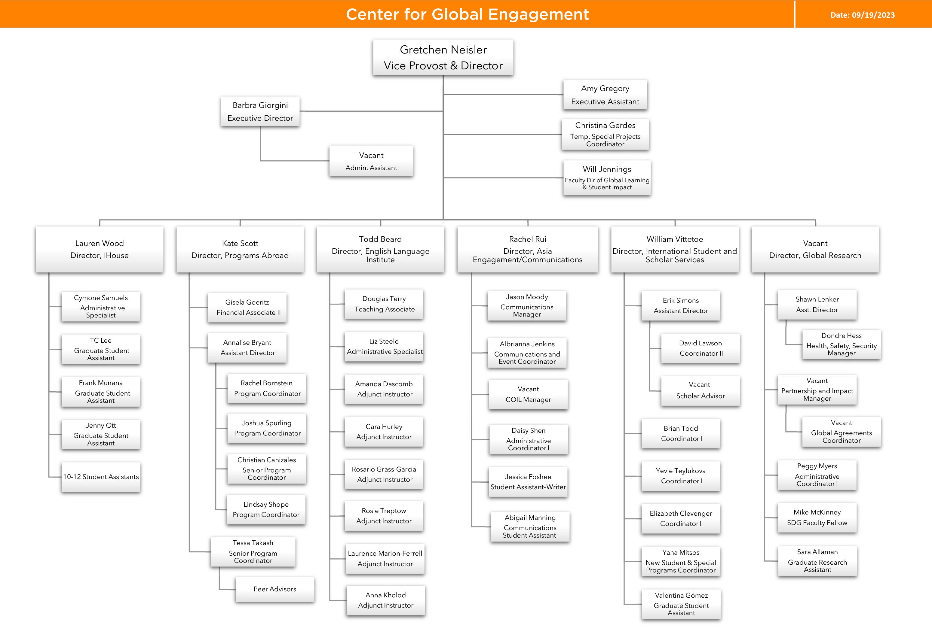 Organizational Chart  Center for Global Engagement