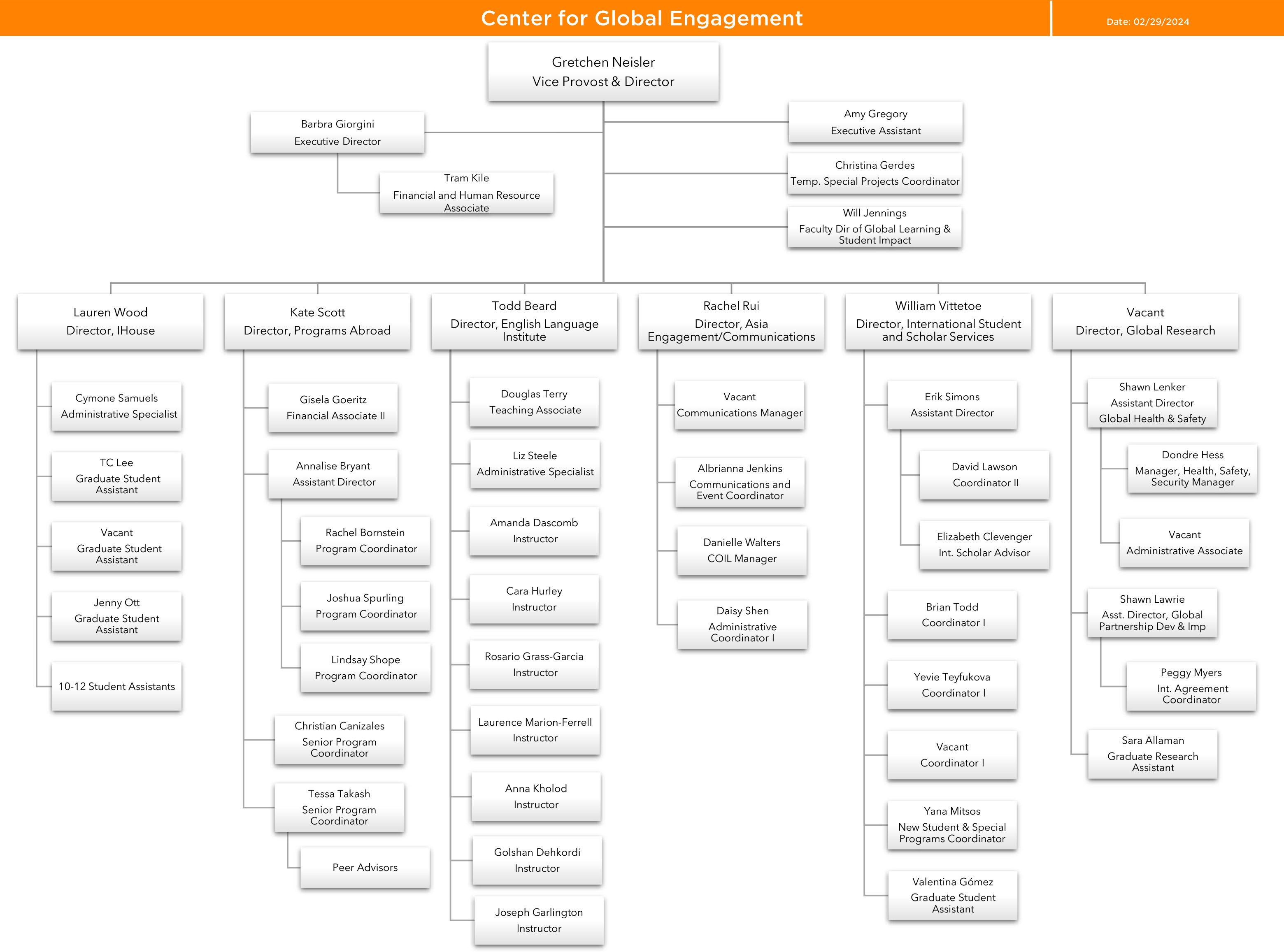 Organizational Chart | Center for Global Engagement